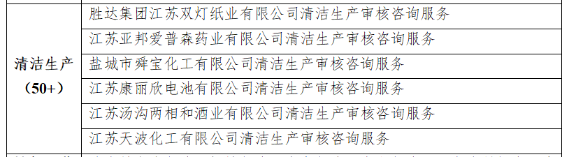 1561883483845084.png 清潔生產.png